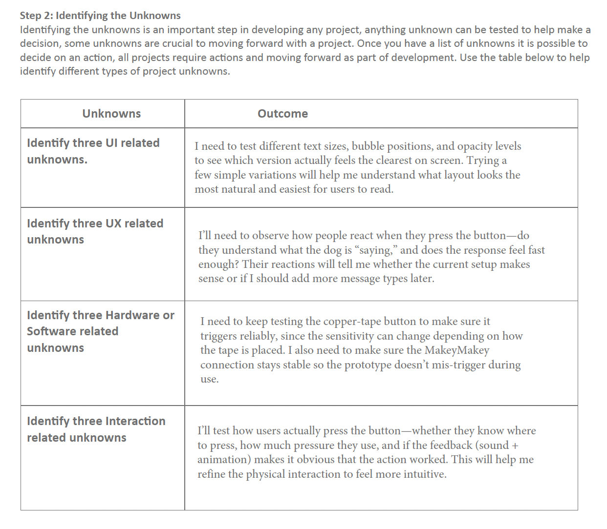 I identified key unknowns across four categories to guide my testing priorities.