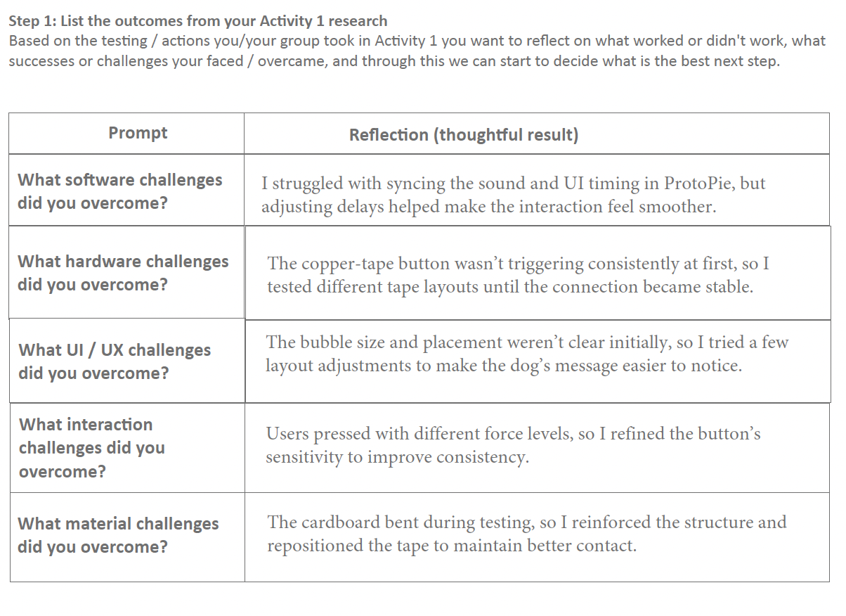 Step 1 helped me clearly identify the main challenges from my first test cycle and what adjustments were necessary. These insights make it easier to plan my next steps and refine the prototype more effectively.