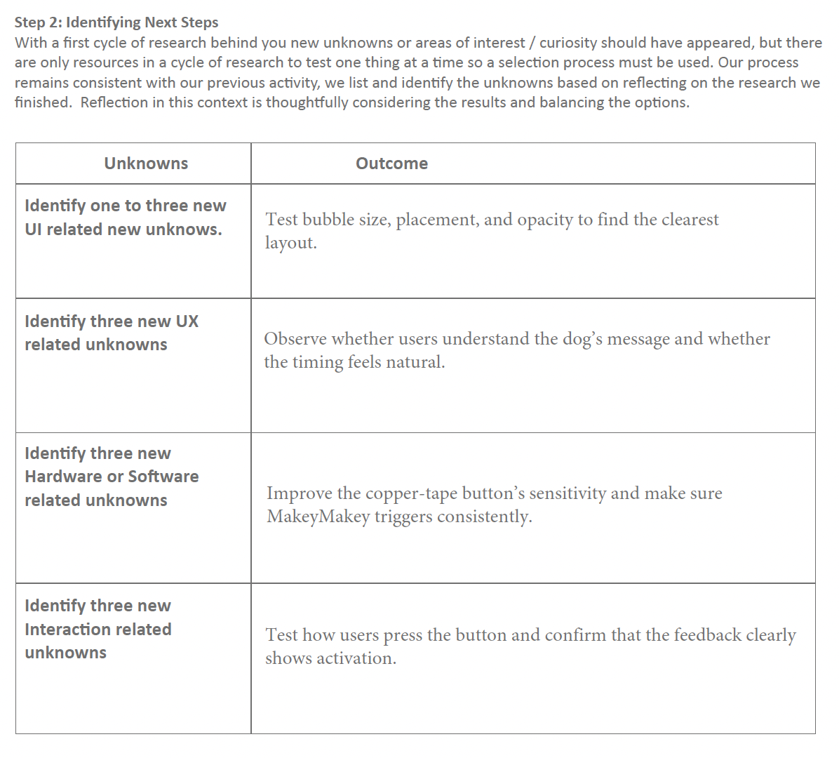 Step 2 helped me clarify what I still don’t fully understand in my prototype. These unknowns point me toward the most important areas to test in the next stage.